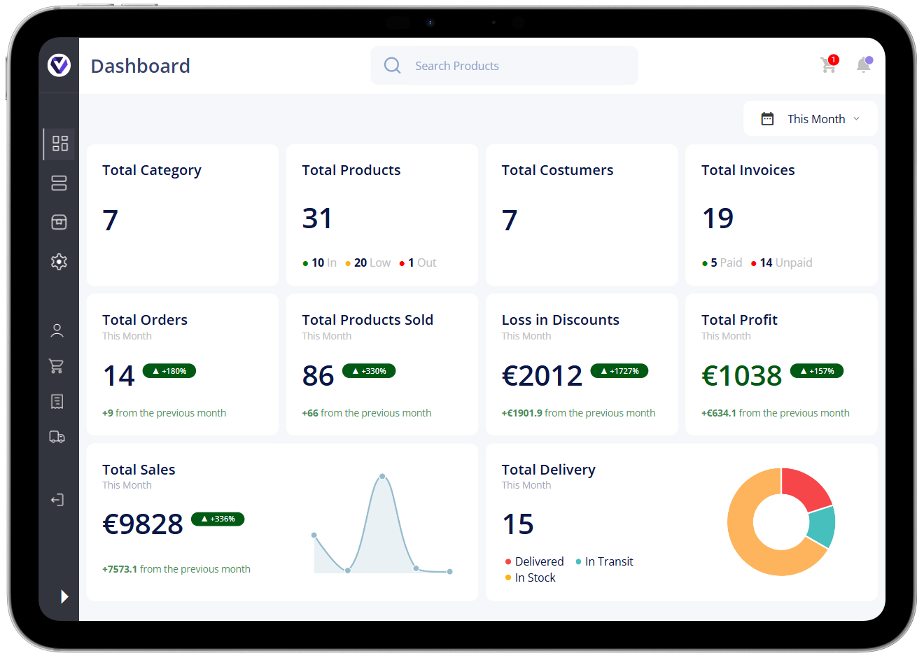 IMS (Dashboard)